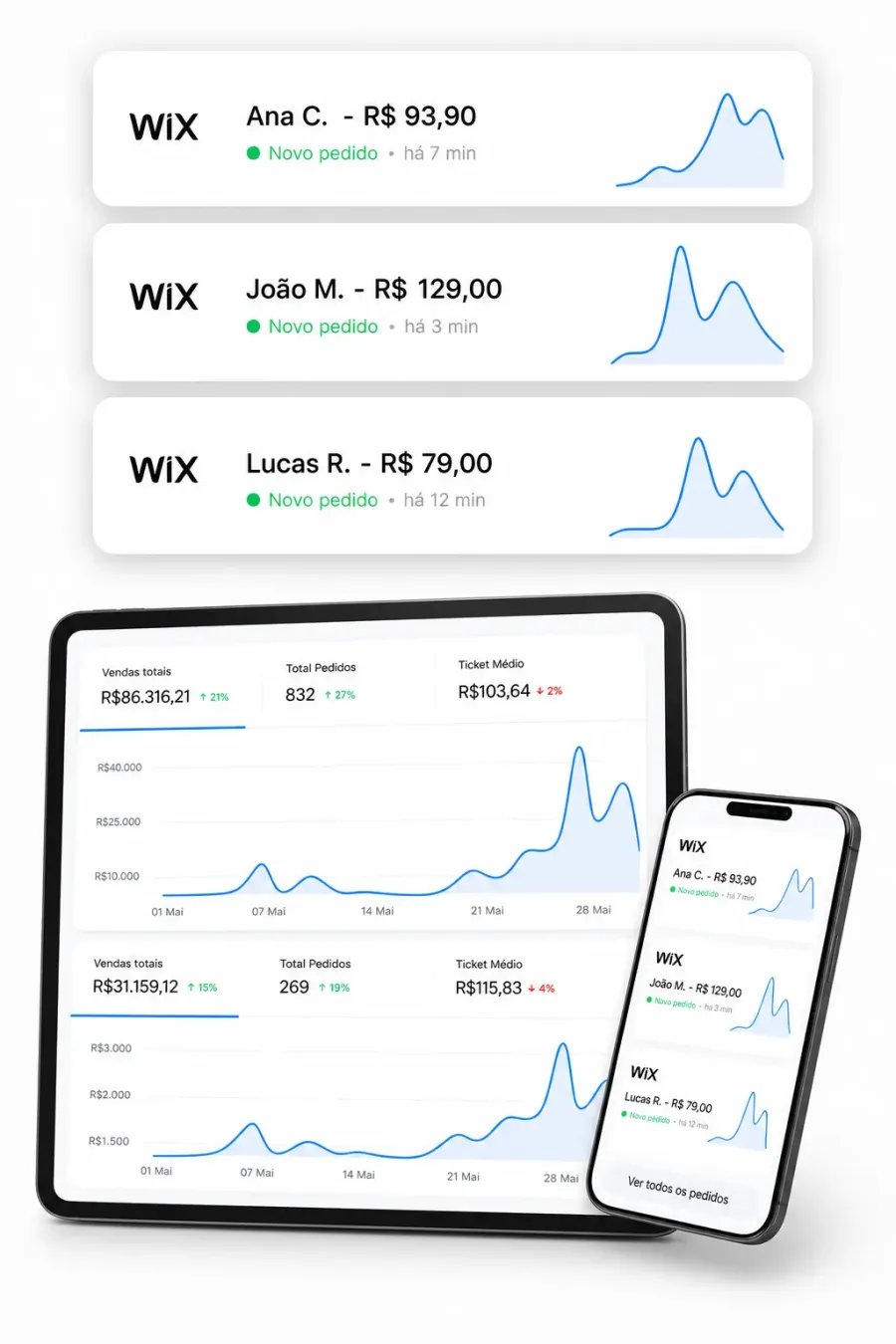 Painel da Wix com gráficos de vendas, tablet e celular mostrando configuração da loja